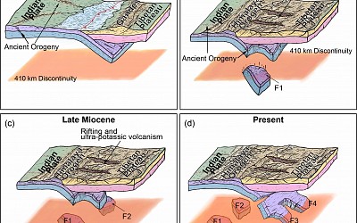 New tomographic images shed light on the cessation of Indian continental subduction and ending the Himalayan orogeny
