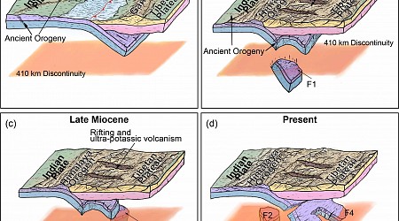 New tomographic images shed light on the cessation of Indian continental subduction and ending the Himalayan orogeny