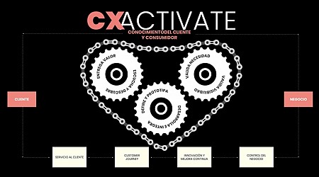 Findasense presenta CX Activate: Una poderosa estrategia centrada en los clientes