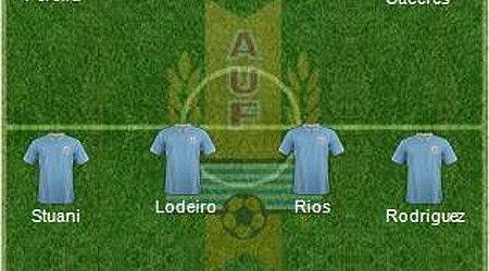 Uruguay: World Cup 2014 Team Preview