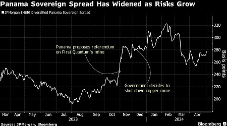 Panama Court Clears Presidential Frontrunner’s Candidacy, Sparking Bond Rally