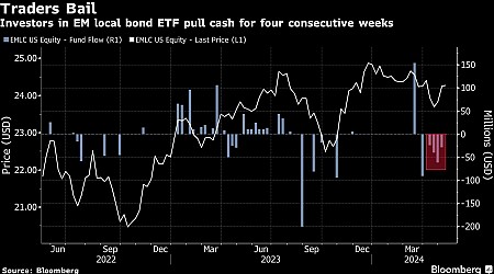 Traders Dig In on Favored Emerging-Market Bet Roiled by Fed