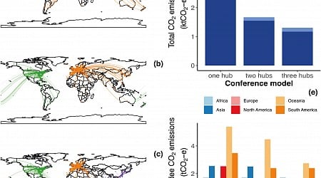 How scientific conference attendees can reduce their carbon footprint