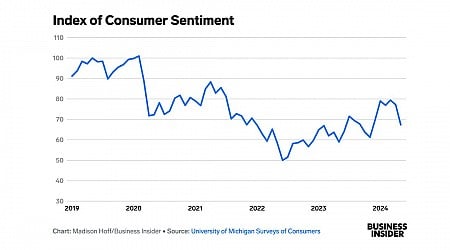 These 2 charts show just how little faith Americans have in the economy