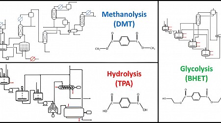 Researchers analyze how a chemical process could help recycle a common plastic waste