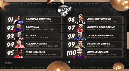 Golazo 100 men's soccer players, ranked: USMNT's Christian Pulisic, Neymar, Karim Benzema kick off countdown