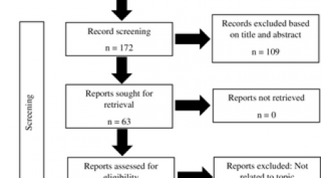 A systematic review of the factors associated with malaria infection among forest rangers