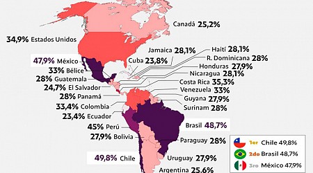 El mapa que explica la desigualdad extrema de Latinoamérica: cómo el 1% más rico tiene mucho más que el 50% más pobre