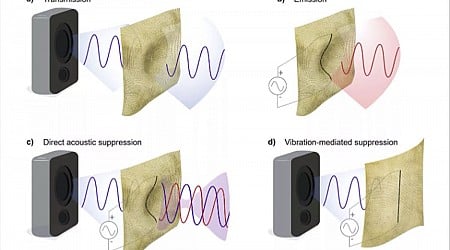 Innovación en MIT: Tela con cancelación activa de ruido utilizando fibra piezoeléctrica