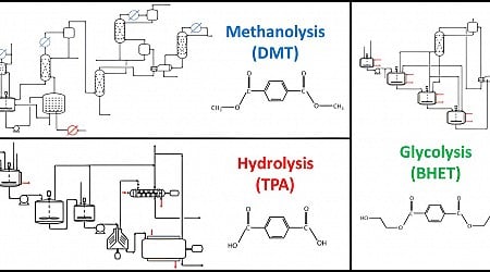 Researchers analyze how a chemical process could help recycle a common plastic waste