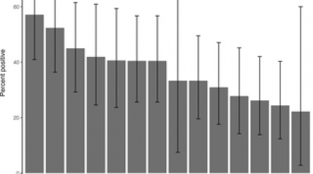 Tissue distribution of Coxiella burnetii and antibody responses in macropods co-grazing with livestock in Queensland, Australia