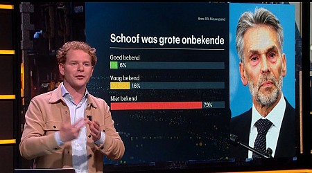 Bij twijfel gewoon ‘Schoof’ antwoorden, denkt het opiniepanel van RTL