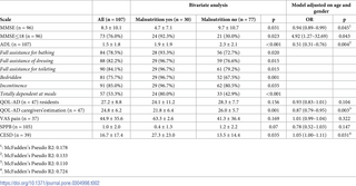 Malnutrition and its determinants among older adults living in foster families in Guadeloupe (French West Indies). A cross-sectional study