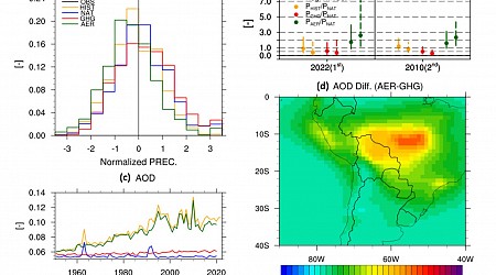 Human activity: A double-edged sword in the face of drought