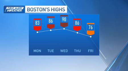 Boston weather: mild with afternoon clouds and spot showers