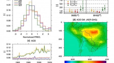 Human activity: A double-edged sword in the face of drought