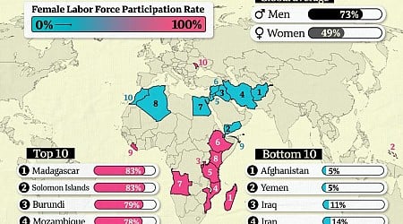 Los países con mayor y menor porcentaje de mujeres de más de 15 años que trabajan.