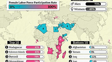 Los países con mayor y menor porcentaje de mujeres de más de 15 años que trabajan.