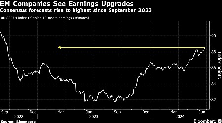 Brazilian Real Leads Emerging FX Lower Amid Greenback’s Comeback