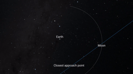 It's International Asteroid Day, and astronomers have much to celebrate