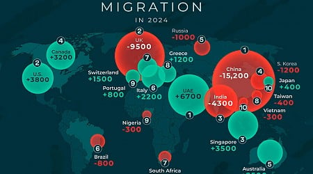 Los millonarios están cambiando sus países de residencia en 2024. Estos son sus nuevos destinos explicados en un gráfico