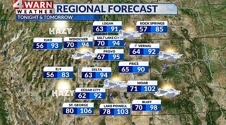 Temps drop with storms lingering across Northern and Central Utah