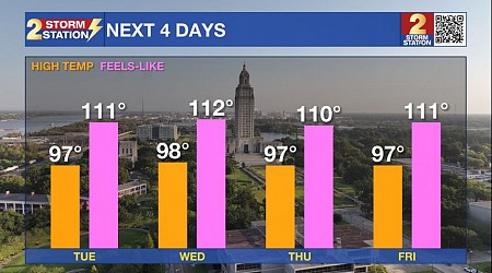 Tuesday AM Forecast: High heat dominates with little relief from rain