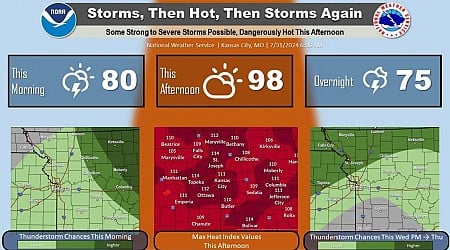 Thunderstorms, powerful straight-line winds possible on KC’s final day of dangerous heat