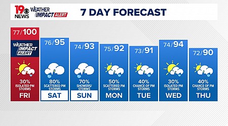 South Carolina weather forecast for Friday: More high heat