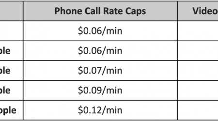 FCC votes unanimously to dramatically limit prison telecom rates