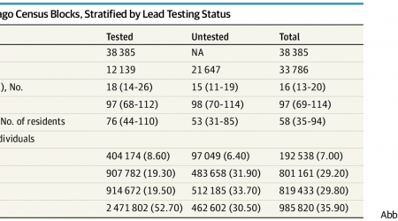 Estimated Childhood Lead Exposure from Drinking Water in Chicago