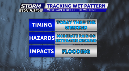 More Rain-Much Cooler Temperatures