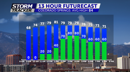 Afternoon Showers & Thunderstorms