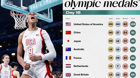 Olympic 2024 Medal Count: Final Tally and Winners from Entire Olympics