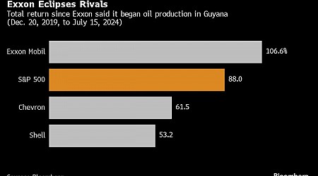 Exxon almost walked away from its $1 trillion oil discovery