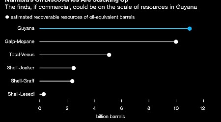 Namibia Gets Ready to Become the World’s Newest Oil Hotspot