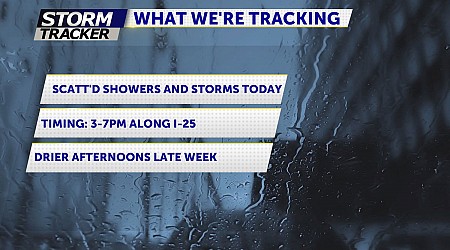 Scattered Showers and Storms This Afternoon