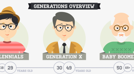 Millennial Marketing Statistics 2024