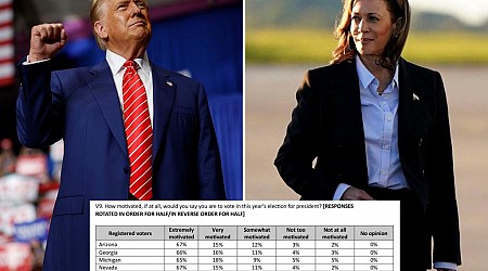 Trump, Kamala Harris virtually tied in Pennsylvania, Georgia