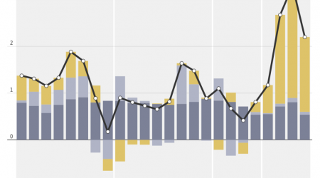 Wall Street Journal Tries to Analyze Not-Great Data on US Immigration, Generating Reader Pushback