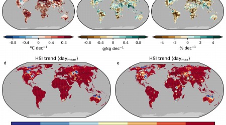 The underrated impact of humidity in predicting heat-related deaths