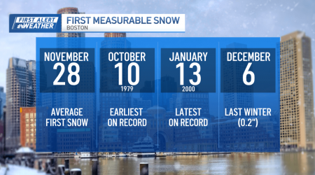 When will it snow in Massachusetts and NH?