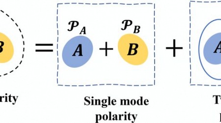 Theoretical research establishes unified way to quantify vital quantum properties