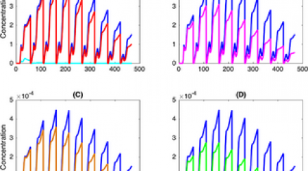 Understanding the transmission of bacterial agents of sapronotic diseases using an ecosystem-based approach: A first spatially realistic metacommunity model