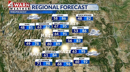 High heat holds in Utah for one more day with high winds