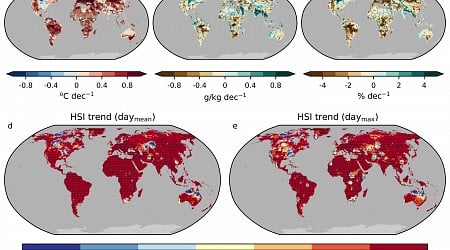 The underrated impact of humidity in predicting heat-related deaths