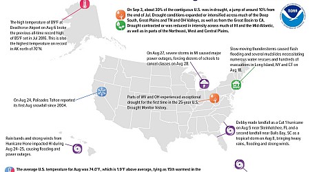 The US has sweltered through its fourth-hottest summer on record