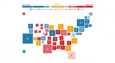 Harris’ momentum continues as she ties with Trump in these swing states