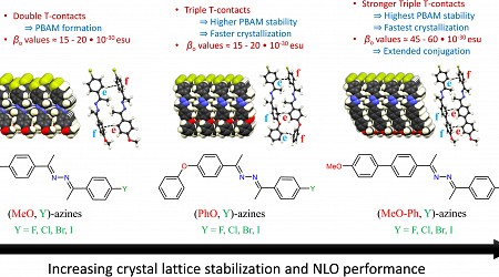 Researchers explore design of polar crystalline solids of pure molecular materials