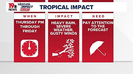 Tropical system to bring rain, wind, and storms to South Carolina